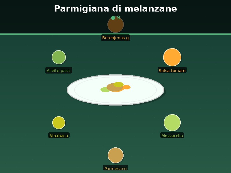 Parmigiana di melanzane