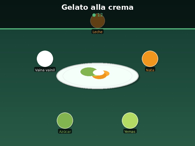 Gelato alla crema