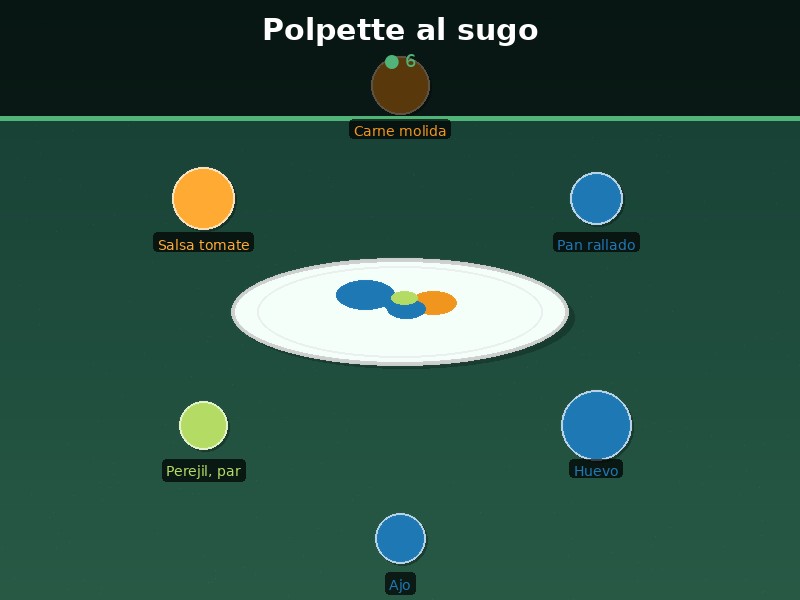 Polpette al sugo