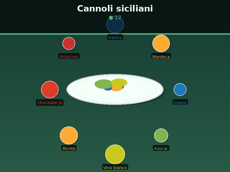 Cannoli siciliani