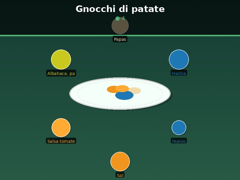 Gnocchi di patate