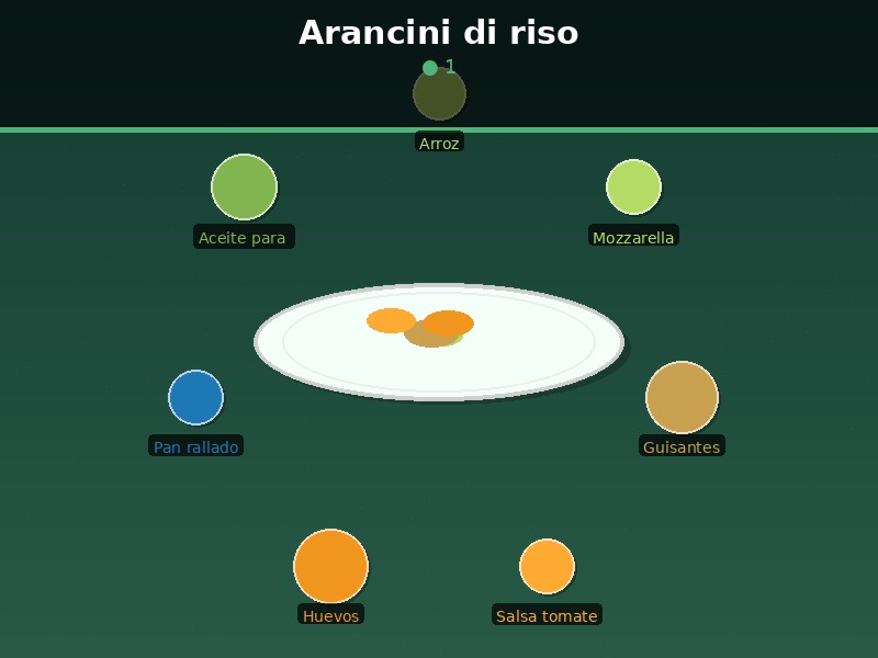 Arancini di riso