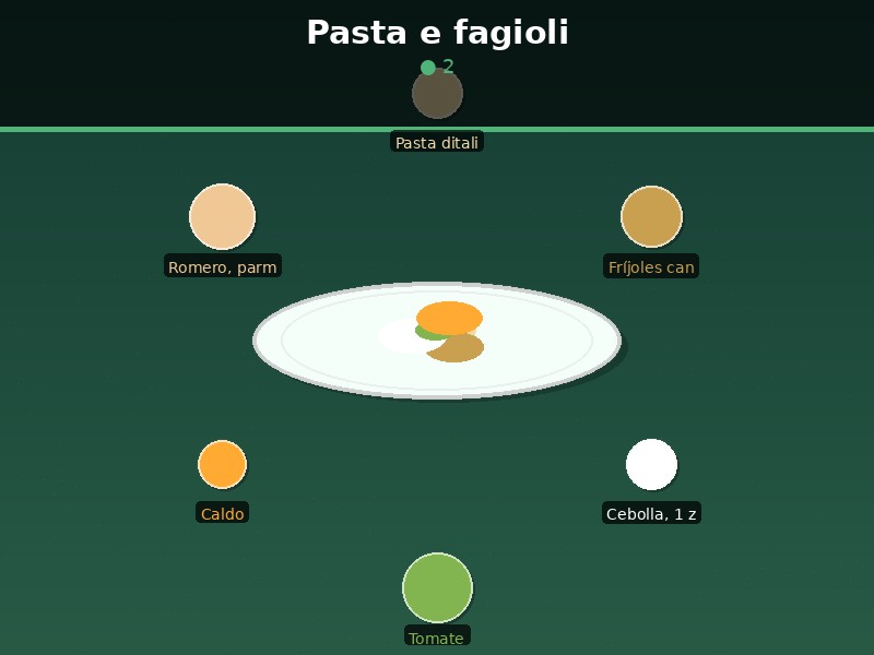 Pasta e fagioli