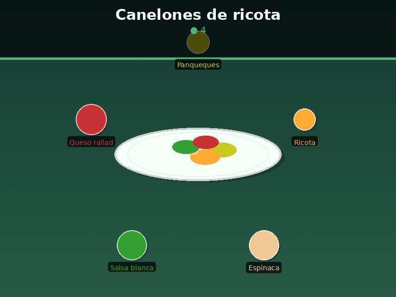 Canelones de ricota