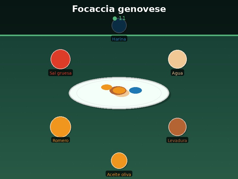 Focaccia genovese