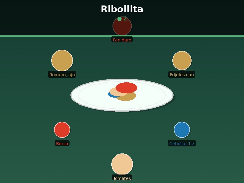 Ribollita