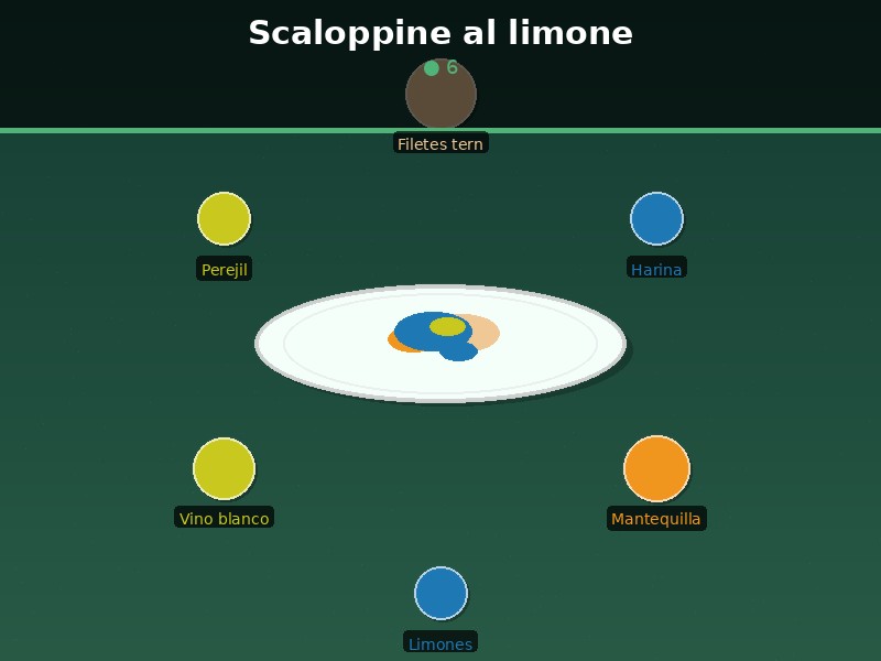 Scaloppine al limone