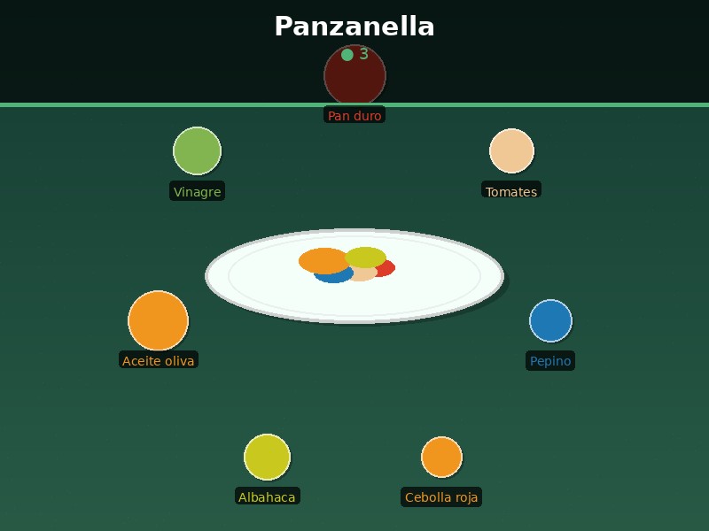 Panzanella