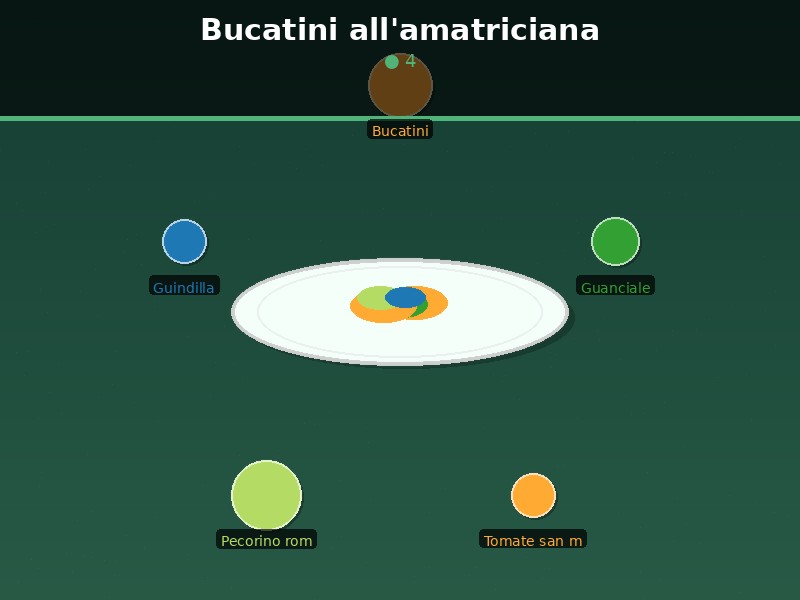 Bucatini all'amatriciana