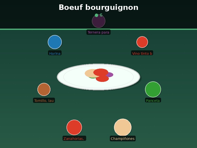 Boeuf bourguignon