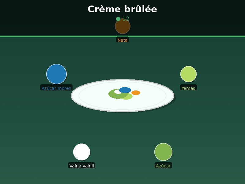 Crème brûlée