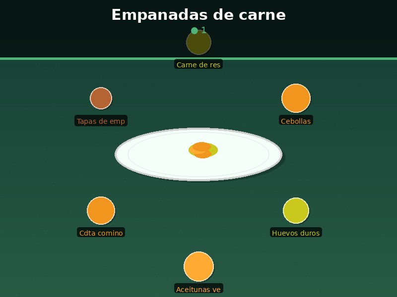 Empanadas de carne