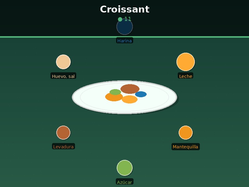 Croissant