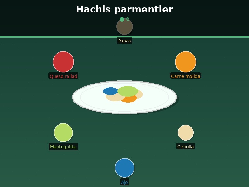 Hachis parmentier