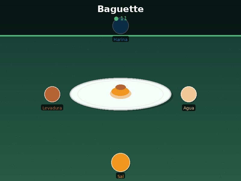 Baguette