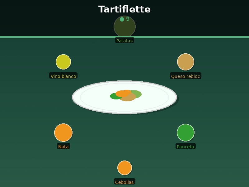 Tartiflette