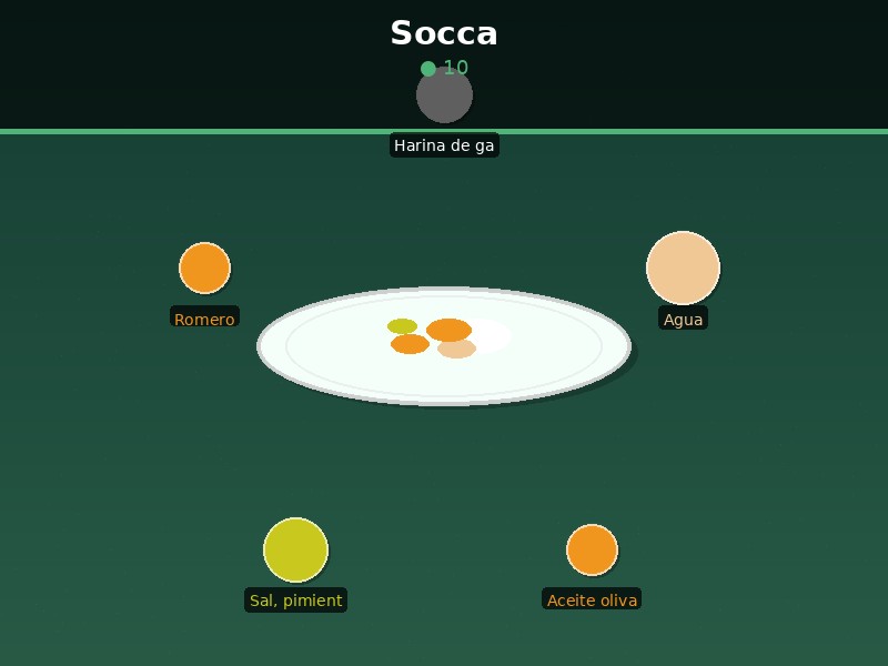 Socca