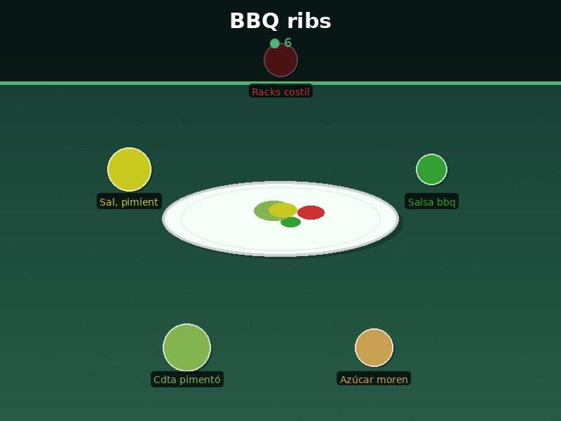 BBQ ribs