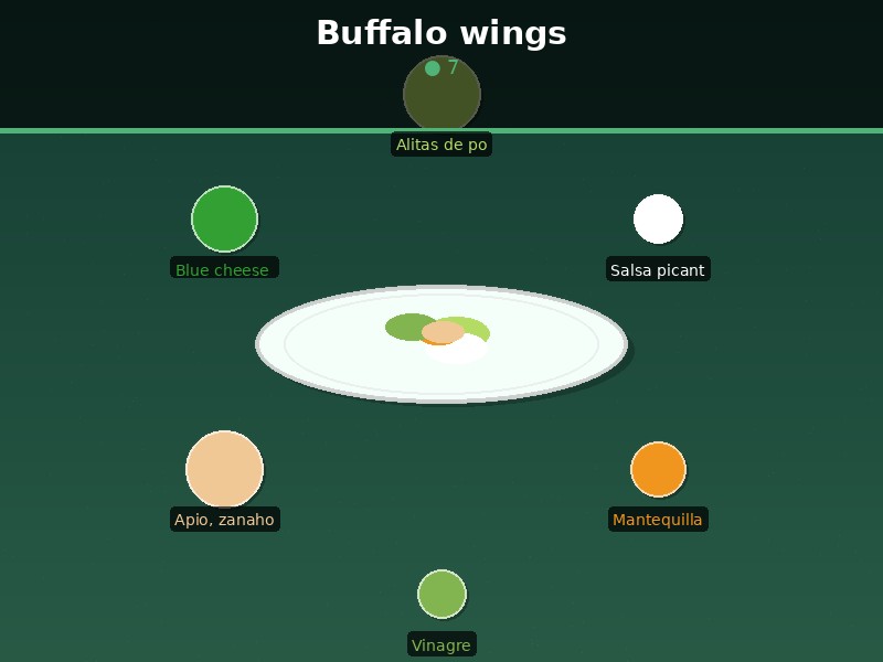 Buffalo wings