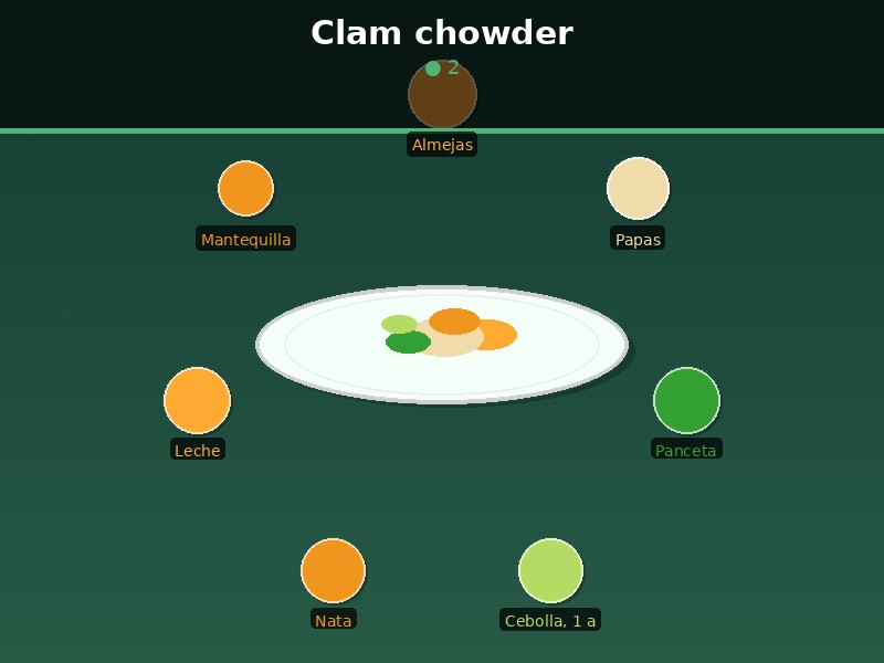 Clam chowder