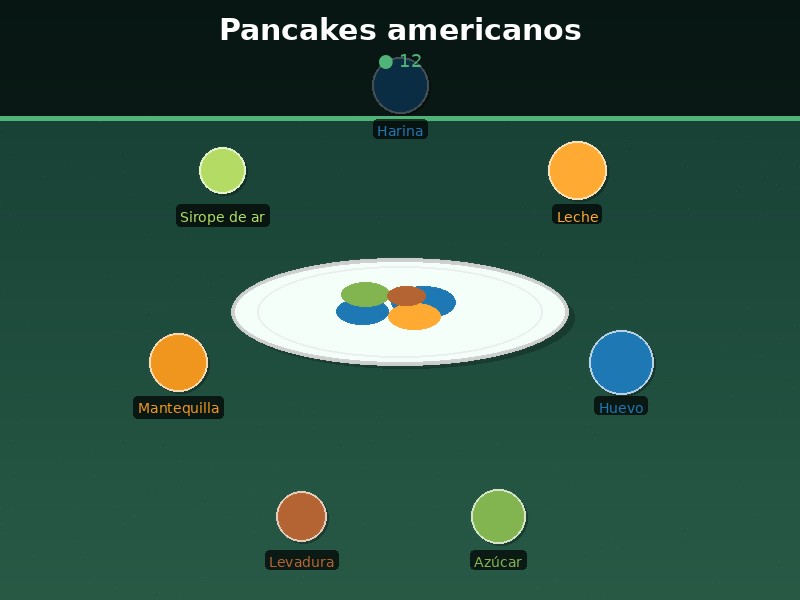 Pancakes americanos