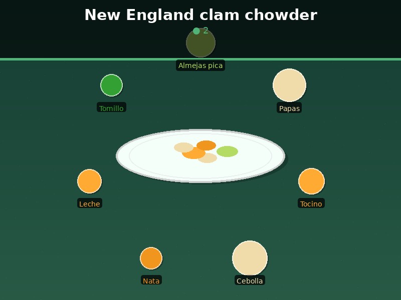 New England clam chowder