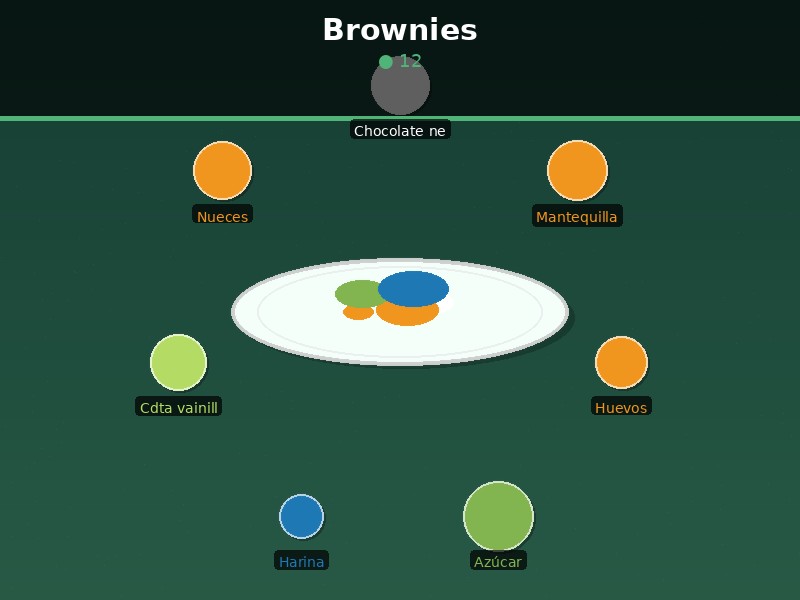 Brownies