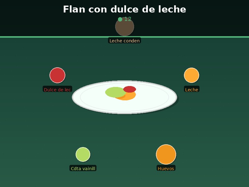 Flan con dulce de leche