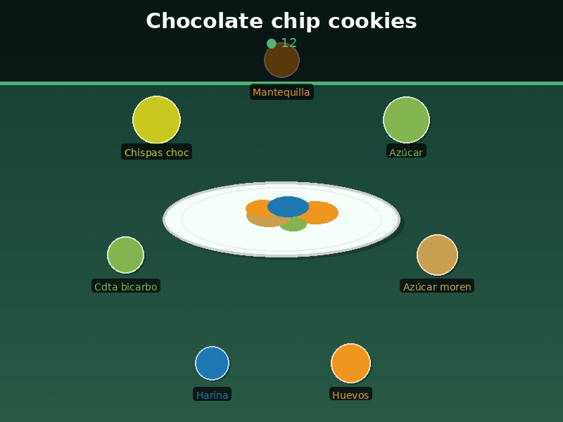 Chocolate chip cookies