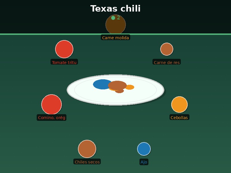 Texas chili