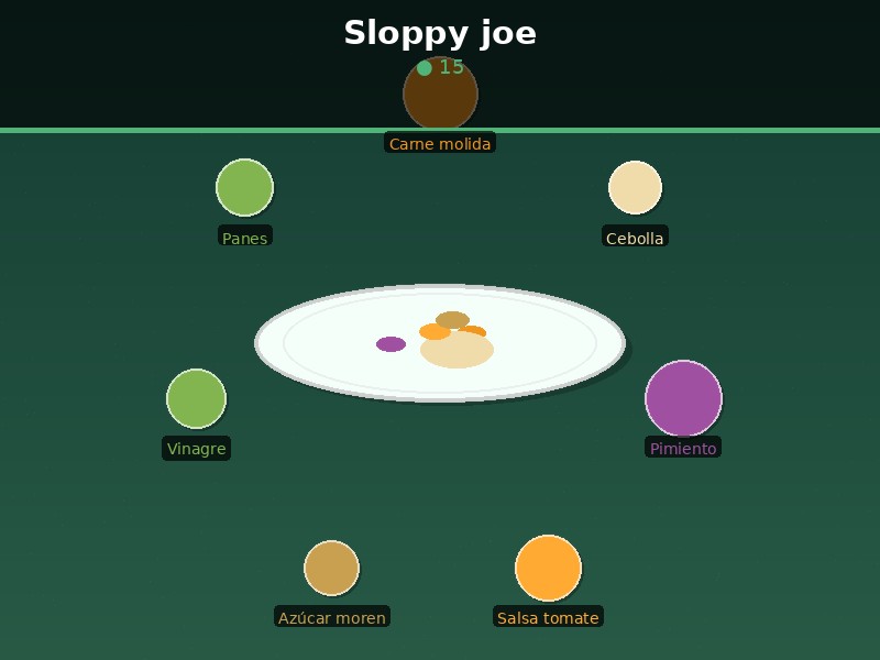 Sloppy joe