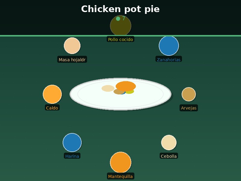 Chicken pot pie