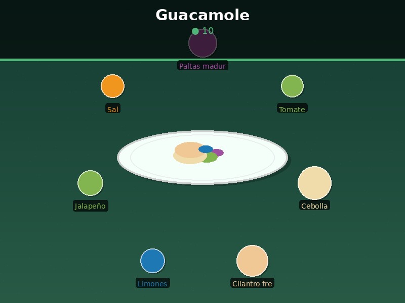 Guacamole