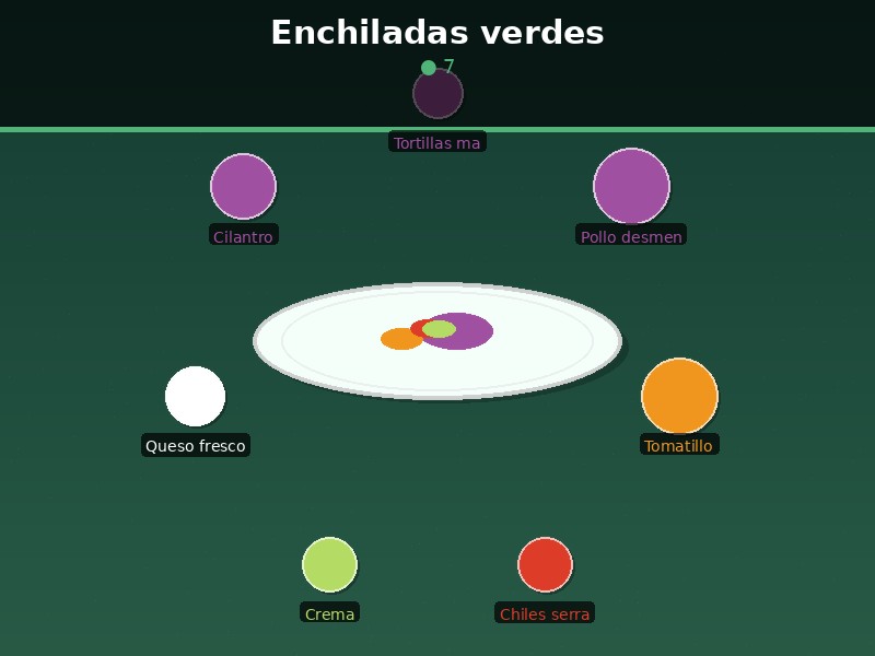 Enchiladas verdes