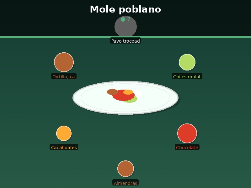 Mole poblano