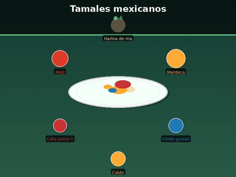 Tamales mexicanos