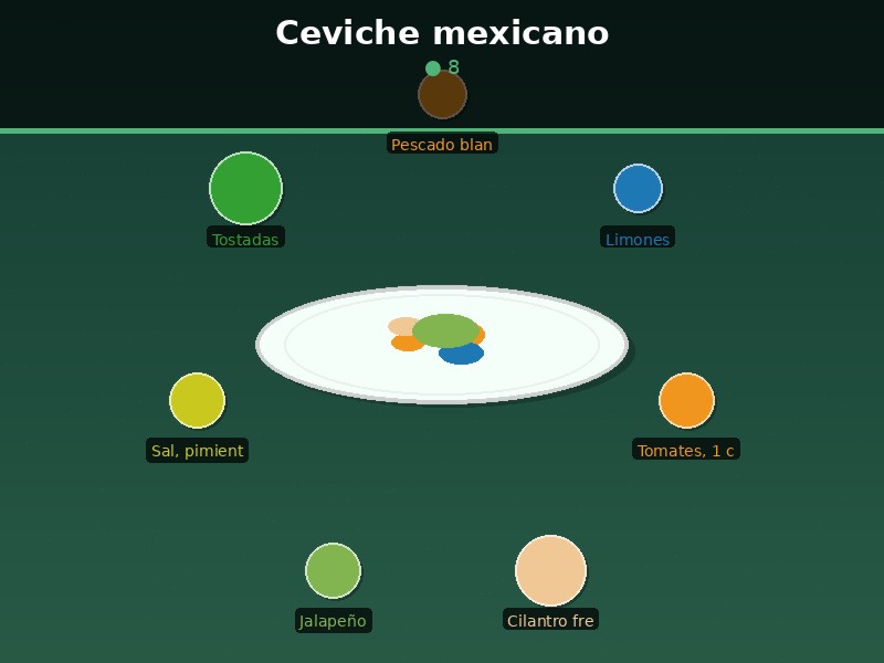 Ceviche mexicano