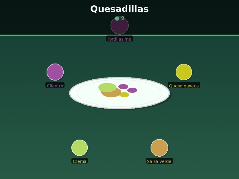Quesadillas