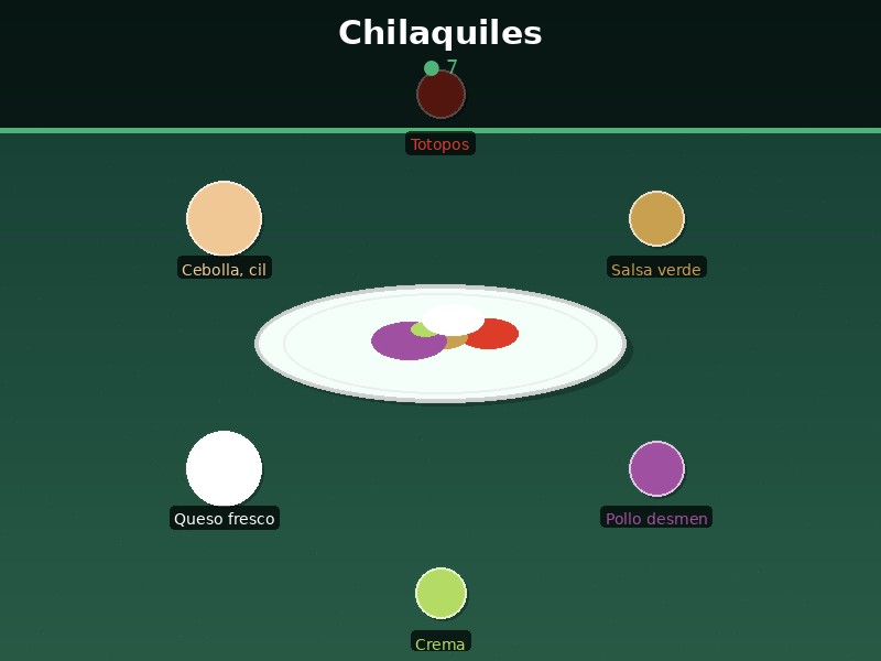 Chilaquiles