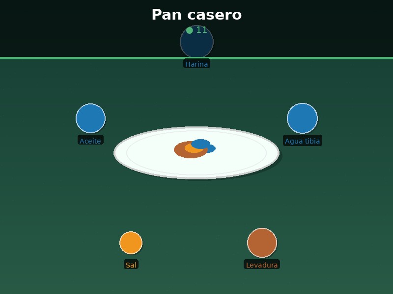 Pan casero