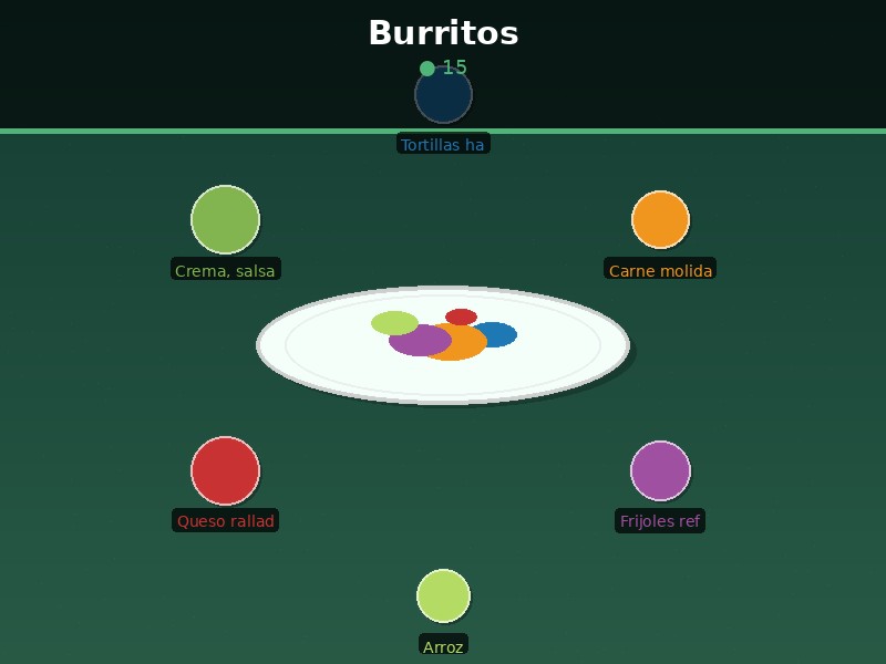 Burritos