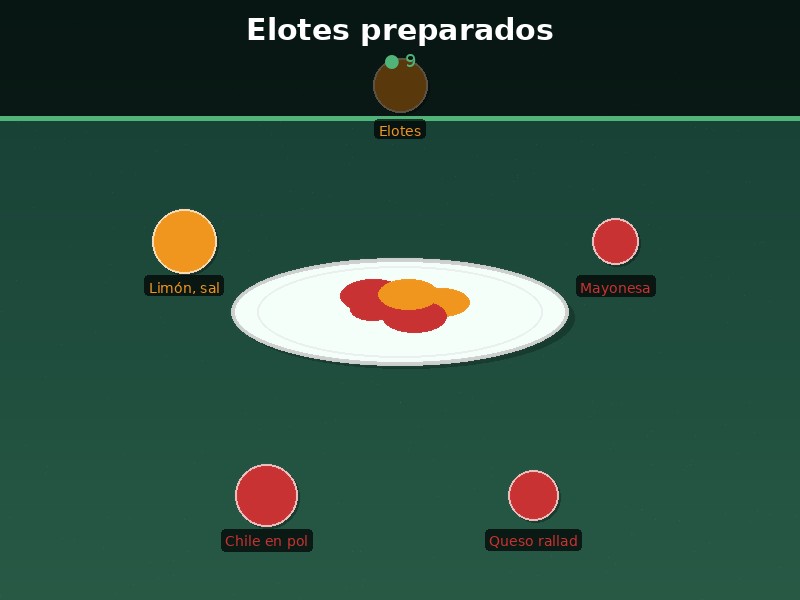 Elotes preparados