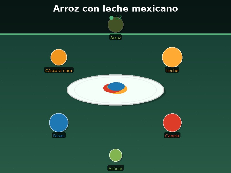 Arroz con leche mexicano