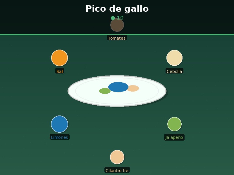 Pico de gallo