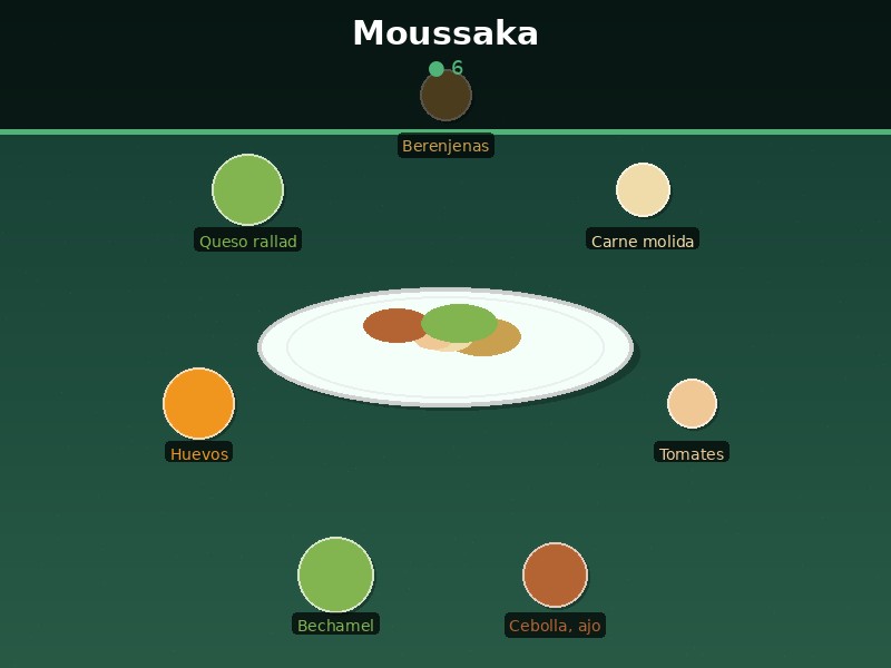 Moussaka