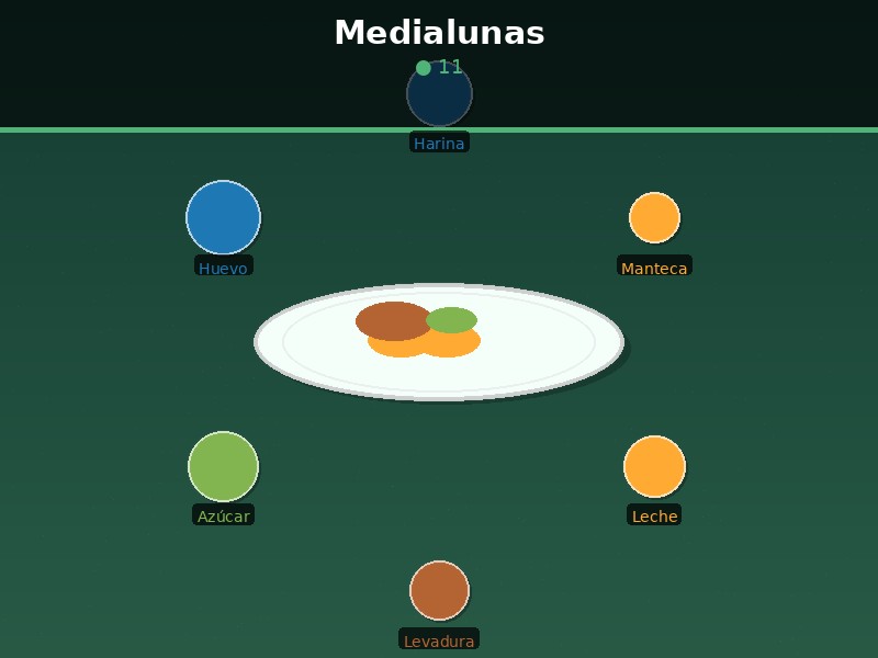 Medialunas