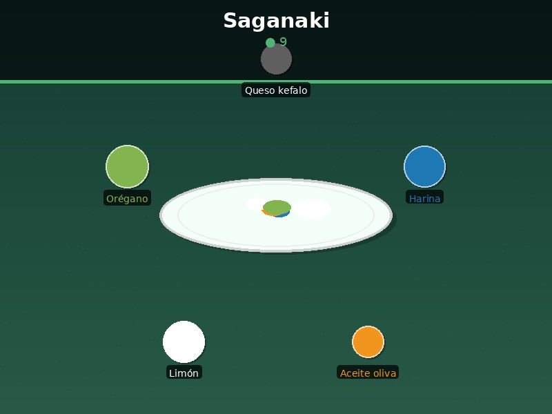 Saganaki