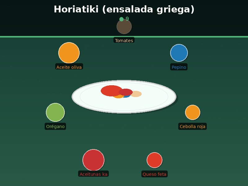 Horiatiki (ensalada griega)