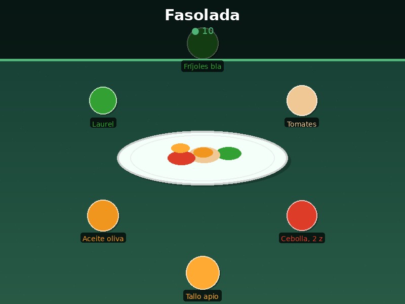 Fasolada