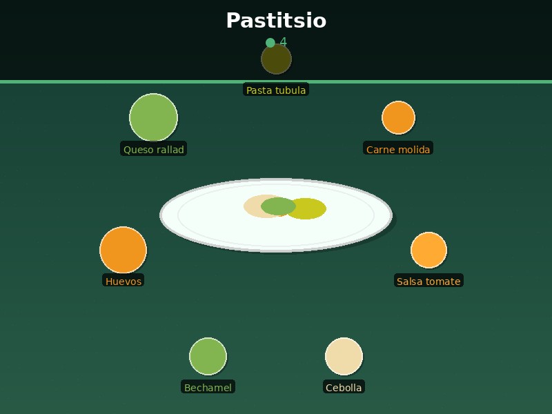Pastitsio